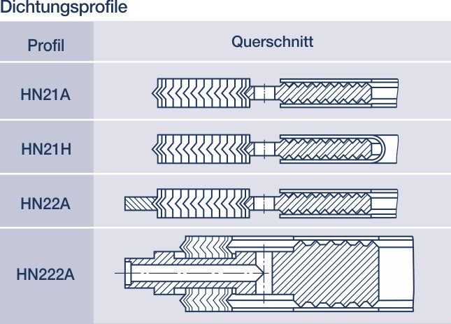 Spezielle Dichtungen: Hier HS / KNS mit Zwischenabsaugung