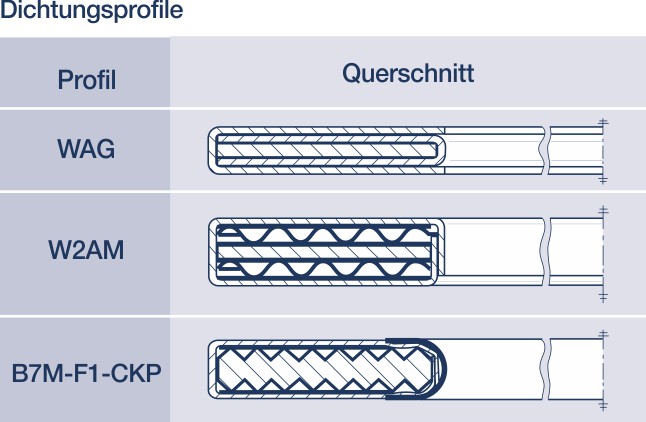 Heissgas- und Heisswind-Dichtungen Metall-Weichstoff-Dichtungen: Hier Heißgas- und Heißwind-Dichtungen für die Industrie.