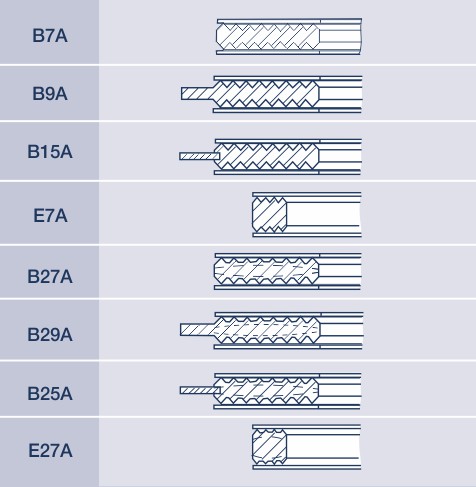 Grooved gaskets