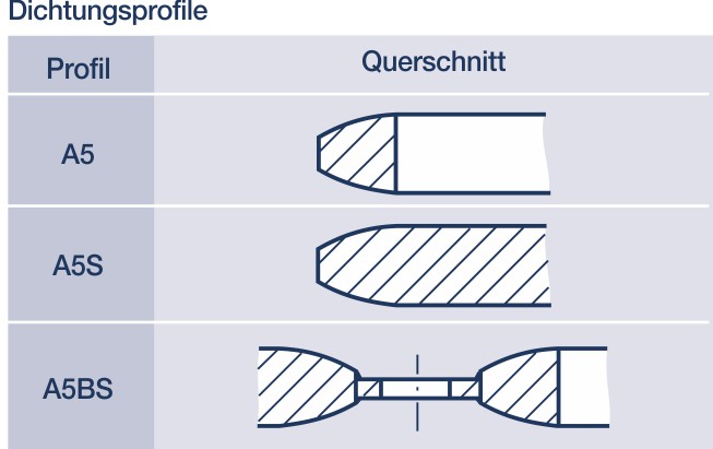 Metall-Dichtungen: Linsendichtung und Linsen-Brillensteckscheibe.