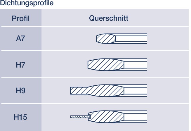 Metall-Dichtungen - Industriedichtungen KLINGER Kempchen