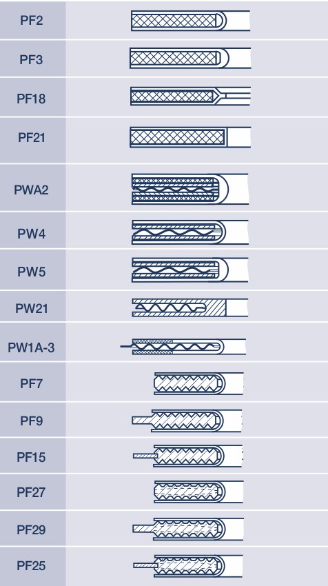 Dichtungskennwerte von PTFE-ummantelte Dichtungen