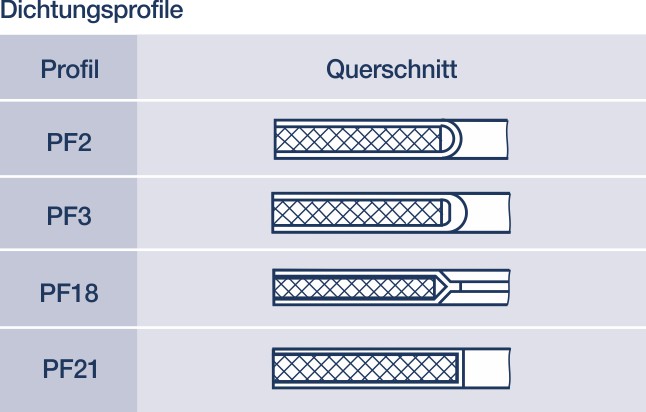 PTFE