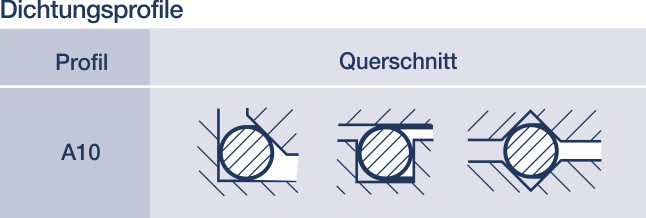 metall-Dichtungen: Hier drei Runddrahtdichtungen in verschiedenen Einbausituationen.