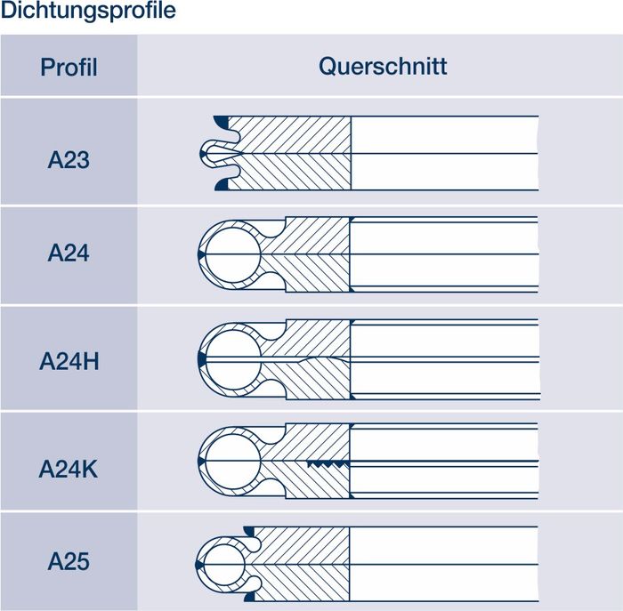 Metall-Dichtungen: Hier fünf verschiedene Schweissring-Dichtungen im Querschnitt.