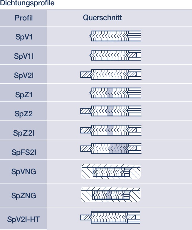 Spiral-wound gaskets