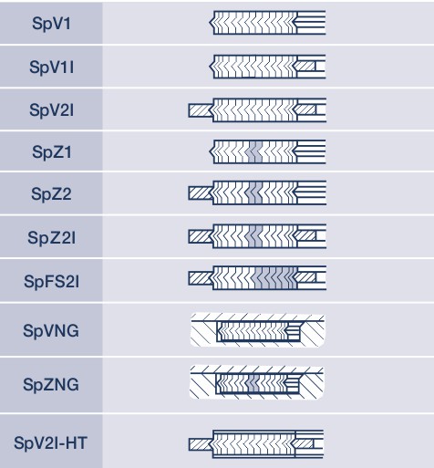 Dichtungskennwerte von Spiraldichtungen