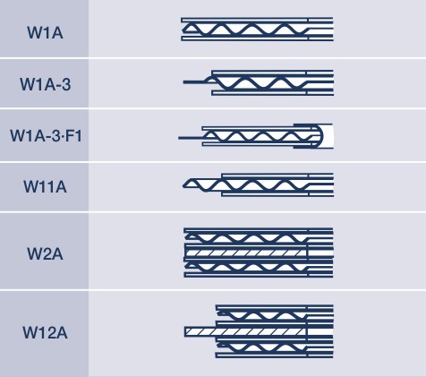 Corrugated gaskets