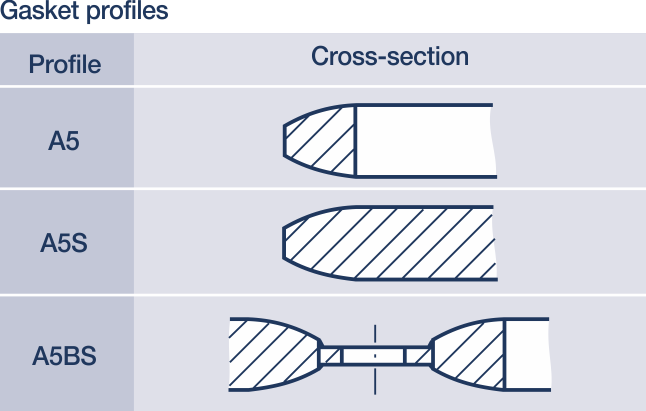 Lens-gasket