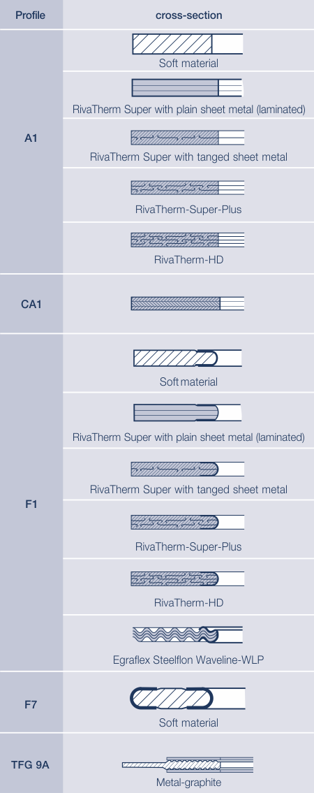 KLINGER gasket profiles