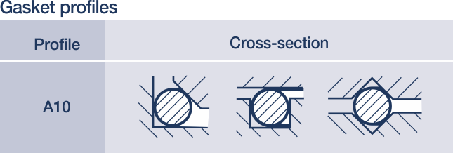 roundwire