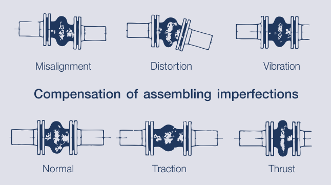 rubber-compensator