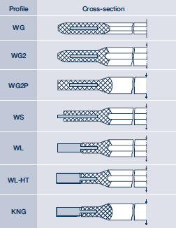 Cross-sectional views of rubber steel gaskets