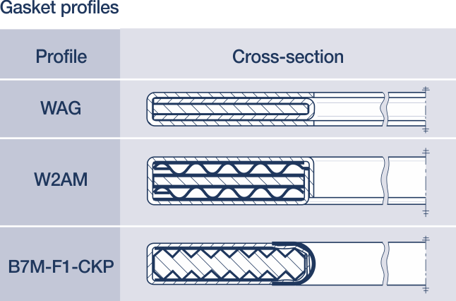 Hot-Gas Gaskets