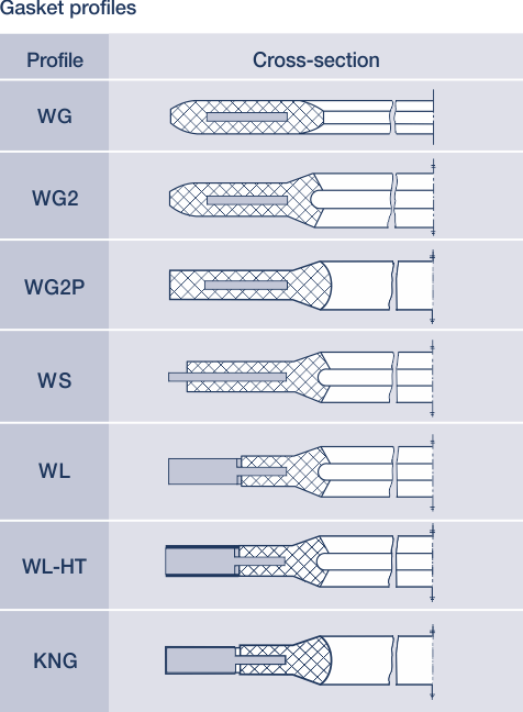 rubber-steel-profile