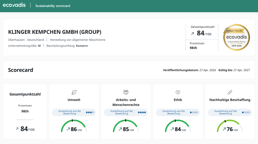 EcoVadis 2026 Scorecard
